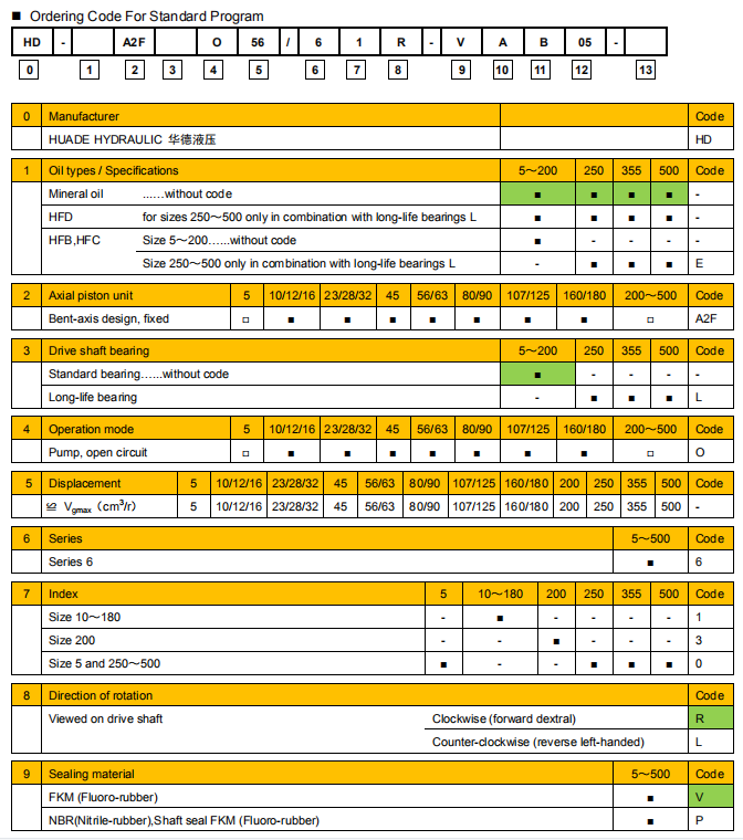 HD-A2FO Axial Piston Fixed Pump Ordering Code .png