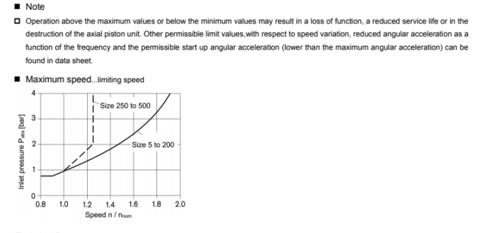 HD-A2FO Axial Piston Fixed Pump Ordering Code .png