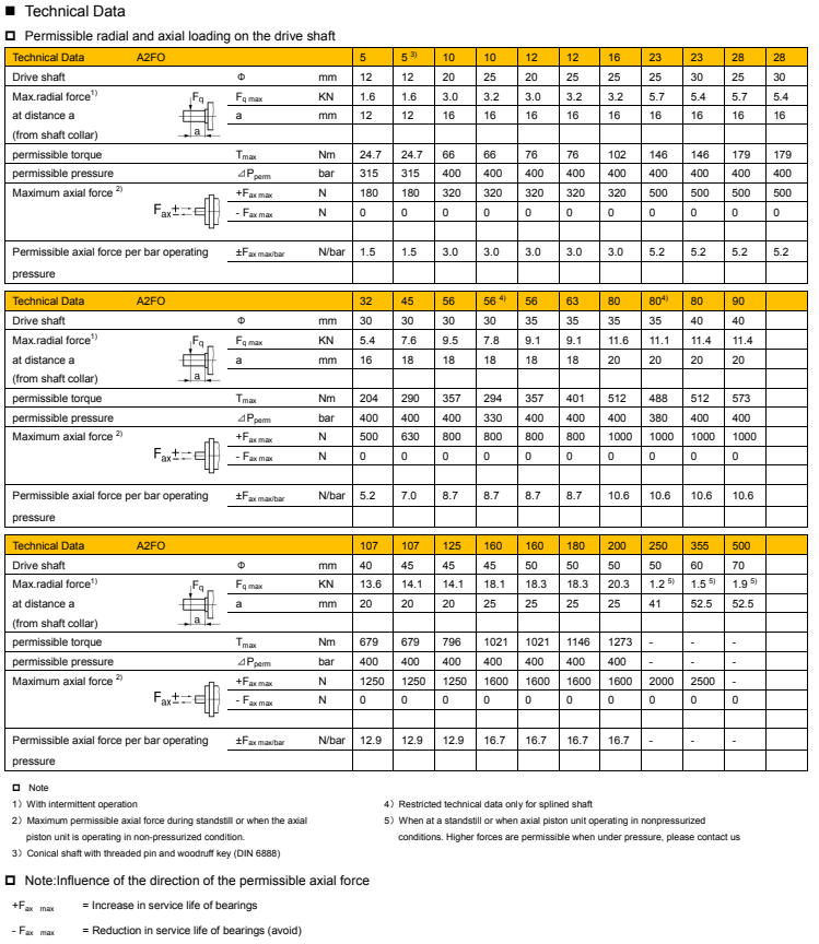 HD-A2FO Axial Piston Fixed Pump Ordering Code .jpg