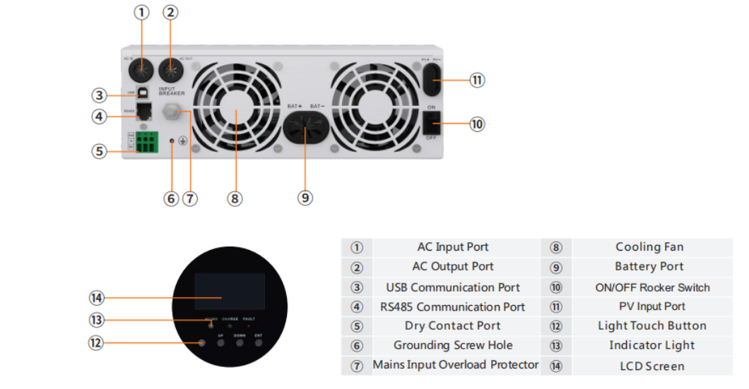 HF24V Low Voltage Series Rated Input Voltage 110/120V